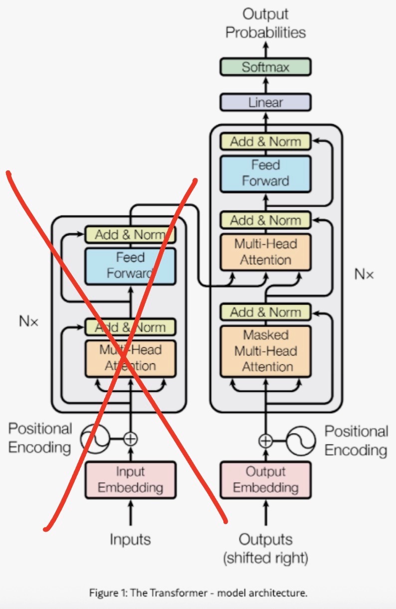 The original encoder-decoder transformer from Attention Is All You Need
