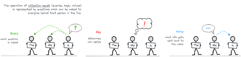 QKV Cartoon